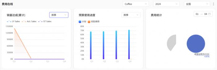 費(fèi)用管理最新工具：讓業(yè)務(wù)輕松看數(shù)，讓數(shù)據(jù)驅(qū)動(dòng)生意可持續(xù)增長(zhǎng)