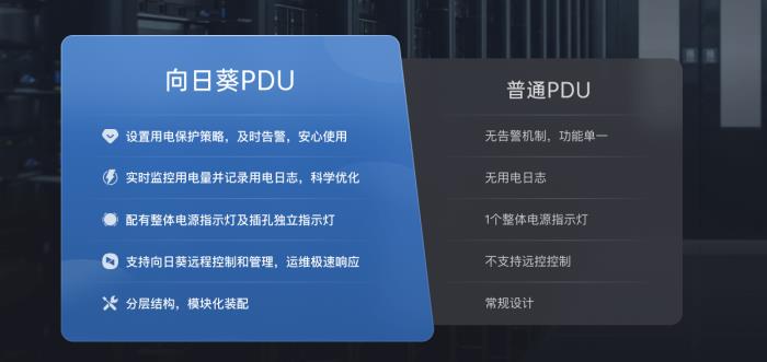 貝銳向日葵：賦能遠(yuǎn)程IT運(yùn)維，搭建大規(guī)模IT資產(chǎn)管理體系