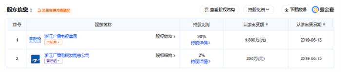 愛(ài)企查節(jié)日特輯：盤點(diǎn)親子綜藝背后的“隱藏版圖”