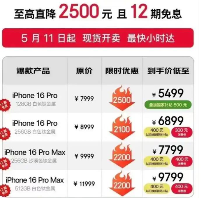 2025年618活動幾號購買最便宜618手機能降價多少？618活動選購攻略全覽