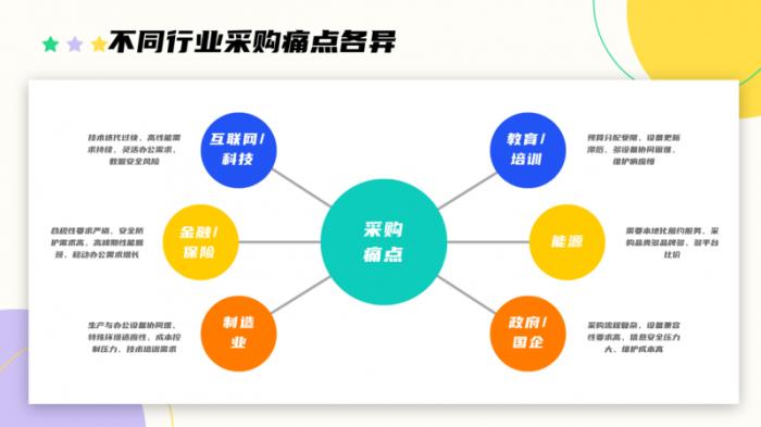 京東《2025年企業(yè)辦公采購趨勢報告》發(fā)布 企業(yè)辦公采購正經(jīng)歷重大變革