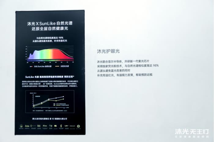 沐光發(fā)布全屋健康智能燈光系統(tǒng)，兩大技術(shù)革新開(kāi)啟健康照明 2.0 時(shí)代