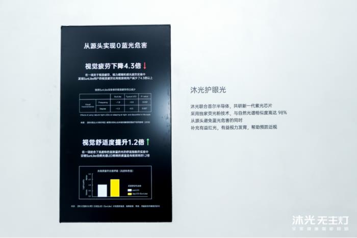沐光發(fā)布全屋健康智能燈光系統(tǒng)，兩大技術(shù)革新開(kāi)啟健康照明 2.0 時(shí)代