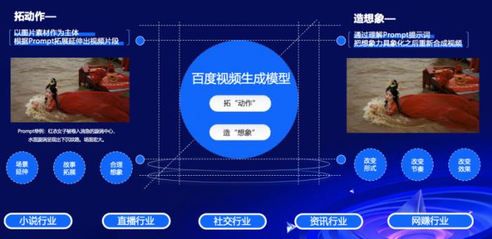 Baidu Steamer-I2V推動(dòng)視頻生成技術(shù)突破，擎舵平臺(tái)賦能原生創(chuàng)意營銷