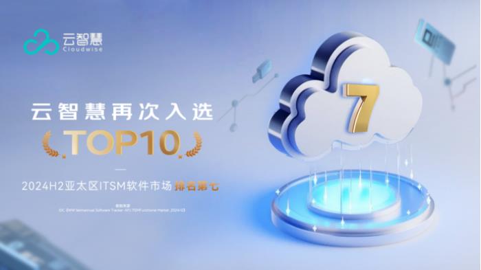 云智慧再次入選2024亞太區(qū)ITSM軟件市場TOP10