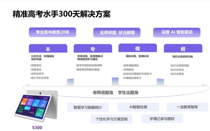 2025高考語文解析：固本培元，以文育人！高考改革深入推進，水手S300以科技力量實現(xiàn)精準(zhǔn)備考