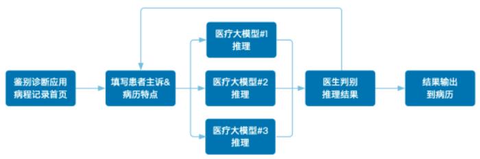 從智能問診到AI閱片：智慧醫(yī)療的“幕后功臣”竟是…