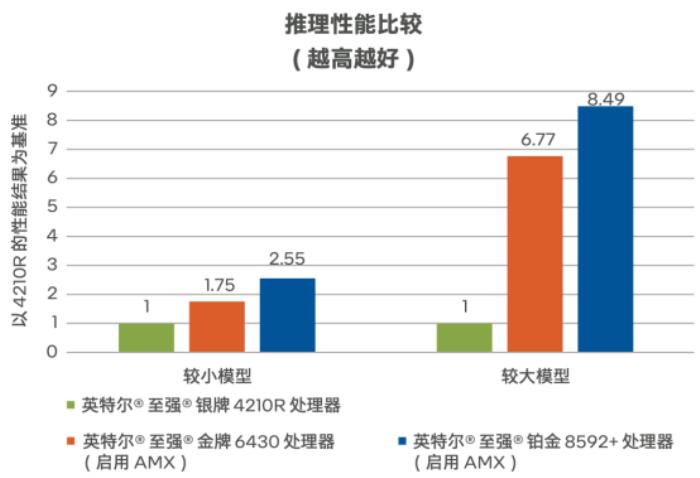 從智能問診到AI閱片：智慧醫(yī)療的“幕后功臣”竟是…