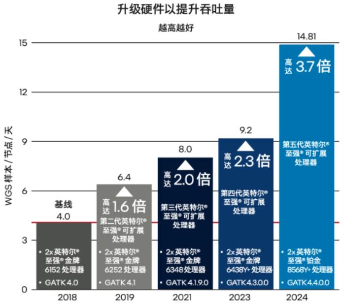 從智能問診到AI閱片：智慧醫(yī)療的“幕后功臣”竟是…