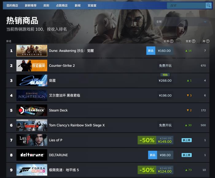 Steam暢銷榜全球第一，《沙丘：覺醒》現(xiàn)已正式上線！