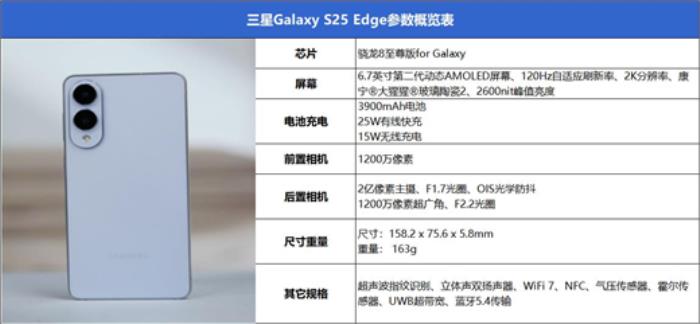 終于又見輕薄旗艦機(jī)！三星Galaxy S25 Edge全面評(píng)測(cè)：也許這才是智能手機(jī)的本質(zhì)