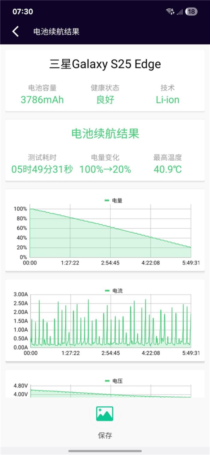終于又見輕薄旗艦機(jī)！三星Galaxy S25 Edge全面評(píng)測(cè)：也許這才是智能手機(jī)的本質(zhì)