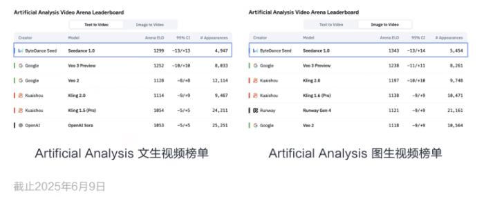 豆包大模型1.6發(fā)布！更強(qiáng)模型、更高性價(jià)比