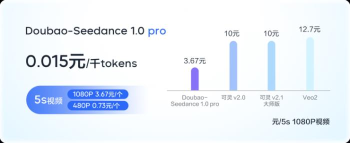 豆包大模型1.6發(fā)布！更強(qiáng)模型、更高性價(jià)比