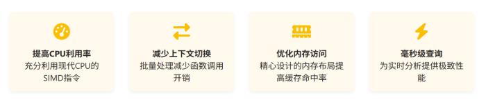 StarRocks 優(yōu)化實踐：揭秘毫秒級實時分析的三大核心技術(shù)