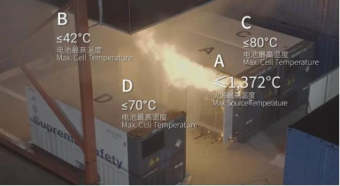 直擊SNEC丨全球首次開門燃燒試驗(yàn)成功，海辰儲(chǔ)能用極限測試定義儲(chǔ)能安全新標(biāo)桿