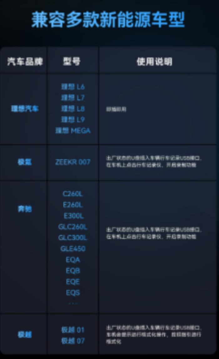 車載存儲新標(biāo)桿！雷克沙 C50V 為新能源行車記錄護(hù)航