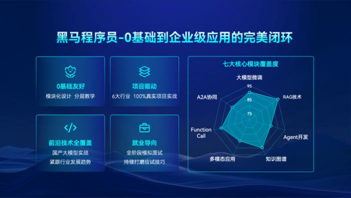 從Java到智能機器人：傳智教育如何卡位AI全鏈人才戰(zhàn)爭？