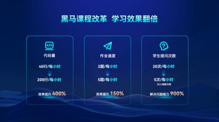 從Java到智能機器人：傳智教育如何卡位AI全鏈人才戰(zhàn)爭？