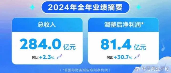 反壟斷利劍高懸！騰訊音樂吞并喜馬拉雅或面臨三重拷問藥