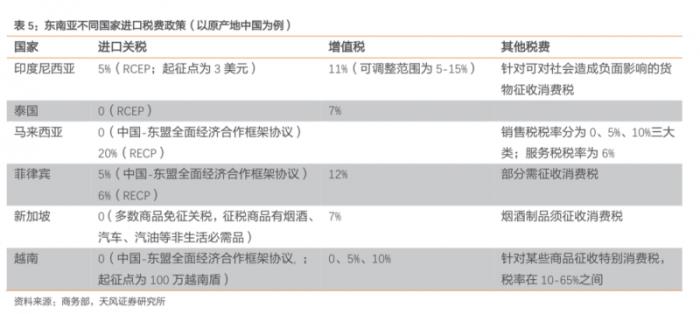卷不贏的618，中國商家在東南亞集體“回血”