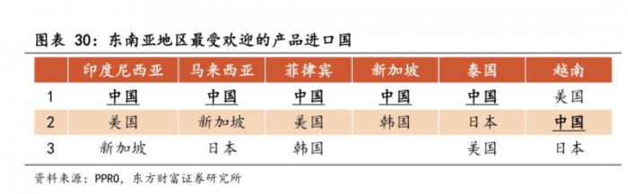 卷不贏的618，中國商家在東南亞集體“回血”