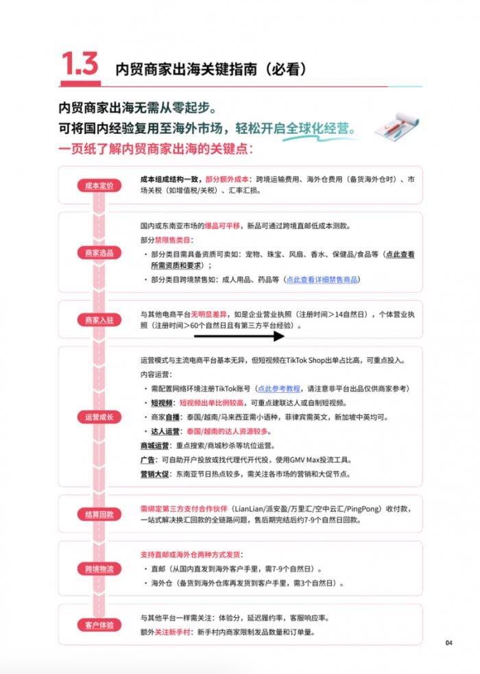 卷不贏的618，中國商家在東南亞集體“回血”