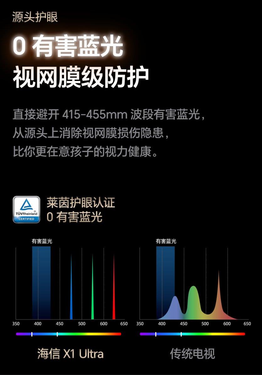 權(quán)威專(zhuān)家“愛(ài)眼日”集體獻(xiàn)策：技術(shù)防藍(lán)光應(yīng)推廣，激光電視三優(yōu)勢(shì)可借鑒