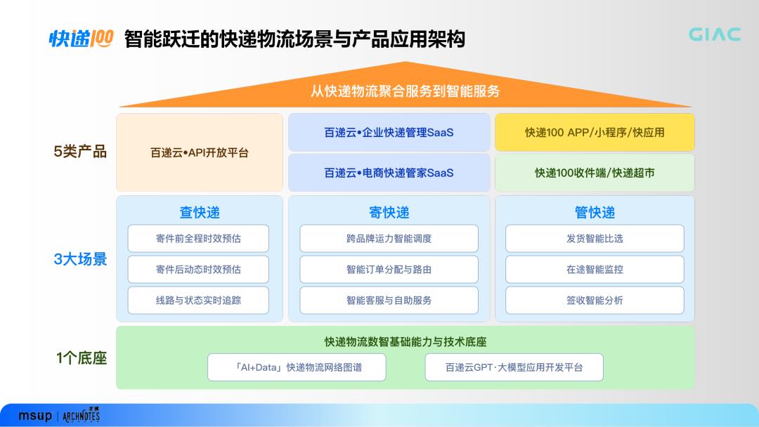 AI+Data+MCP三項重磅發(fā)布 快遞100十五周年重新定義未來