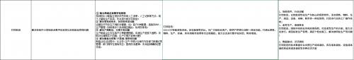 AI釘鐺智造生產ERP入選工信局小輕快準產品，加速中小制造企業(yè)數(shù)智飛躍