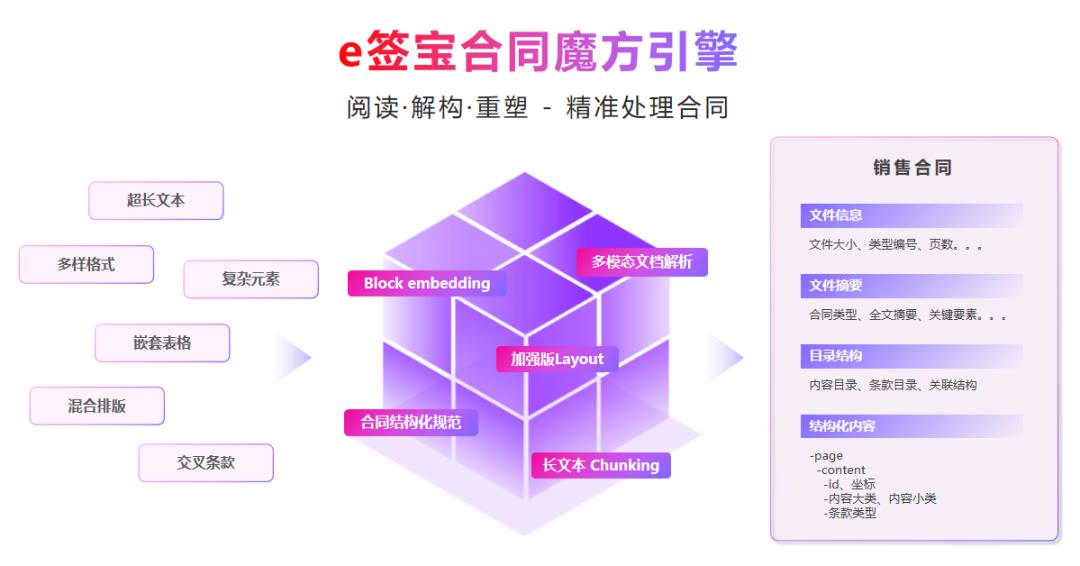 e簽寶斬獲最具應(yīng)用價值A(chǔ)gent大獎，智能合同五大創(chuàng)新引領(lǐng)行業(yè)變革
