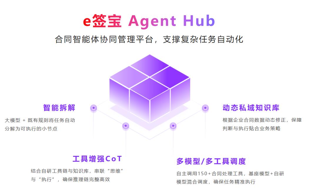 e簽寶斬獲最具應(yīng)用價值A(chǔ)gent大獎，智能合同五大創(chuàng)新引領(lǐng)行業(yè)變革