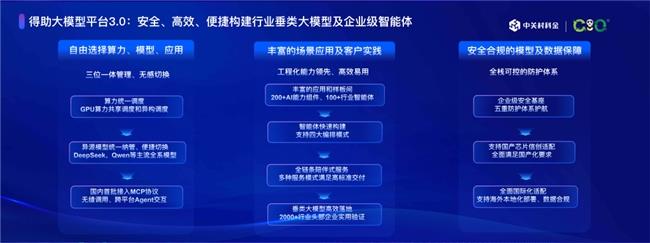 深耕垂類，加速落地！中關(guān)村科金發(fā)布得助大模型平臺3.0、靈筑智工大模型及多行業(yè)解決方案