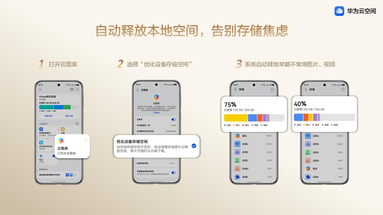 華為Pura 80系列“出色”捕捉生活點滴，華為云空間讓珍貴回憶“不褪色”