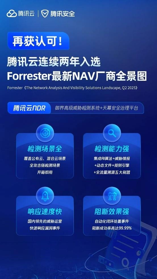 再獲認(rèn)可！騰訊云憑借NDR入選Forrester最新研報(bào)