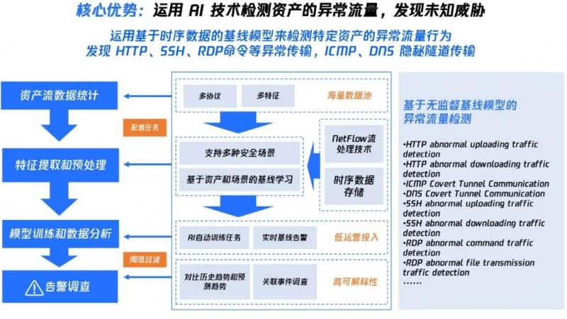 再獲認(rèn)可！騰訊云憑借NDR入選Forrester最新研報(bào)