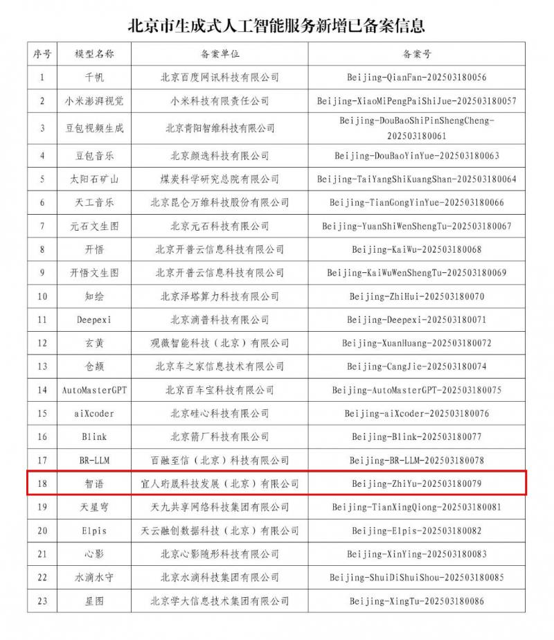 宜人智科“智語大模型”完成備案，宜享花攜手AI戰(zhàn)略再升級