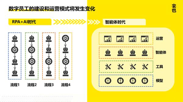來(lái)也科技發(fā)布多場(chǎng)景智能體矩陣，開(kāi)啟智能體規(guī)?；涞乩顺? title=
