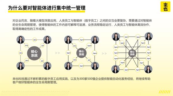 來(lái)也科技發(fā)布多場(chǎng)景智能體矩陣，開(kāi)啟智能體規(guī)?；涞乩顺? title=