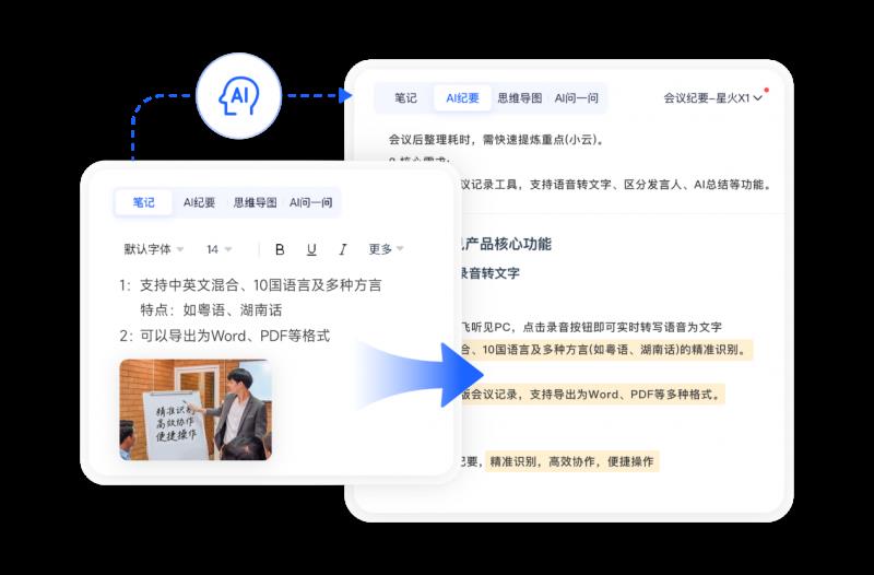 訊飛聽見語音轉寫引擎重磅升級！中英粵自由說，AI紀要輕松掌控筆記圖片重點