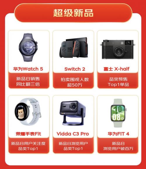京東618引領(lǐng)消費趨勢 AI智能眼鏡成交量同比增長超7倍