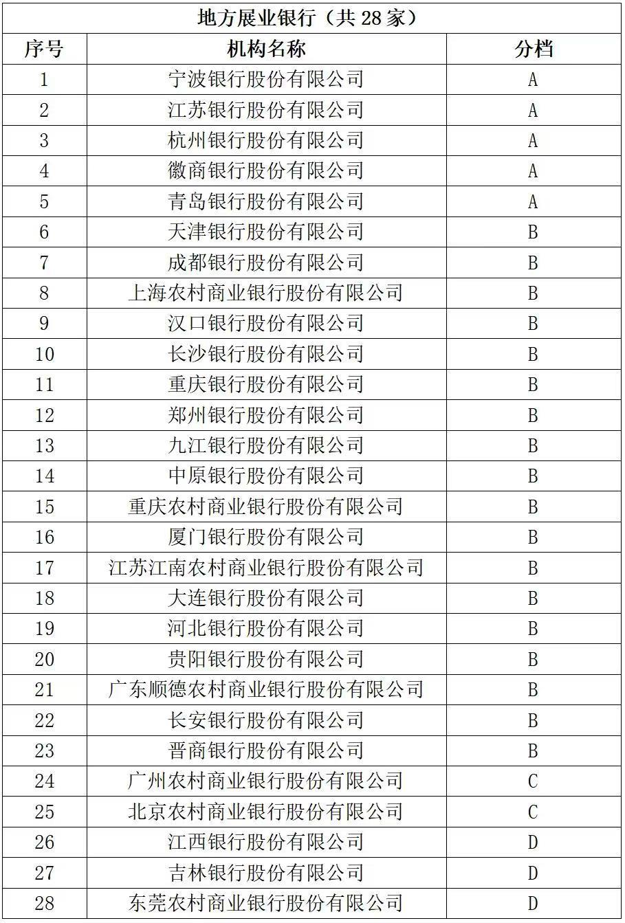 寧波銀行綜合金融服務(wù)如何賦能實(shí)體經(jīng)濟(jì)？