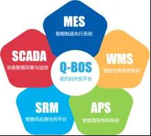 為什么說(shuō)低代碼平臺(tái)是MES成功實(shí)施的關(guān)鍵因素之一？
