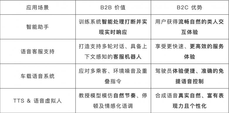 解鎖語(yǔ)音 AI 的未來(lái)：MagicHub.com 開源全雙工自然對(duì)話數(shù)據(jù)集