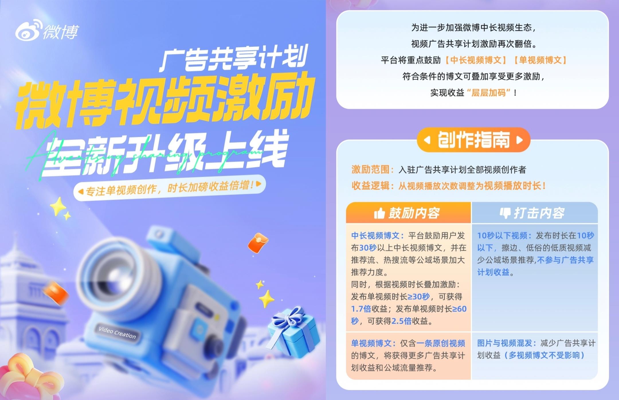 微博30秒以上視頻收益翻倍？新規(guī)全面扶持中長內(nèi)容，最高收益提升2.5倍