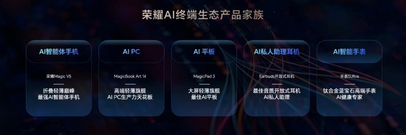 榮耀MagicBook Art 14 2025智控升級(jí) 一句話(huà)操控將打造AI PC生產(chǎn)力天花板
