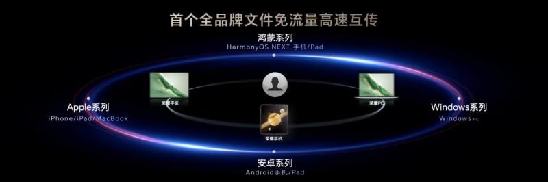 榮耀MagicBook Art 14 2025智控升級(jí) 一句話(huà)操控將打造AI PC生產(chǎn)力天花板