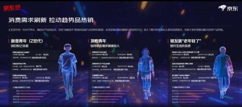再創(chuàng)新高！京東618整體訂單量超22億單 縣域農(nóng)村訂單量增超130%