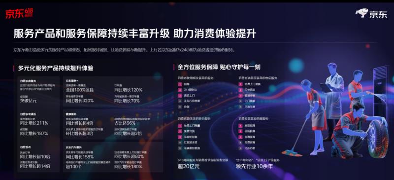 再創(chuàng)新高！京東618整體訂單量超22億單 縣域農(nóng)村訂單量增超130%