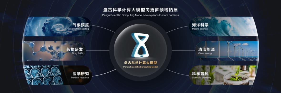 盤古科學計算大模型全面升級，推動科研范式向“AI輔助決策”轉型